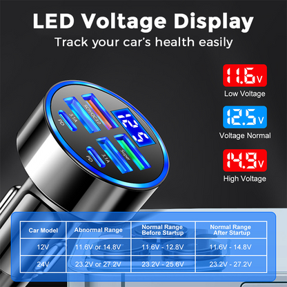 🎉 Angebot 2026 — Über 44.100 verkauft! 🔋 6-in-1 Kfz-Schnellladegerät mit Spannungsanzeige